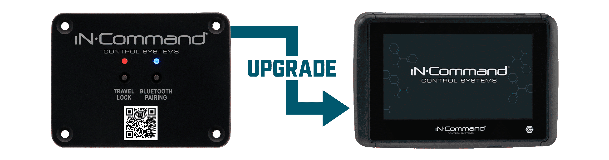 Easily upgrade the SYS2B to the SYS7 Easily upgrade the SYS2B to the SYS7.